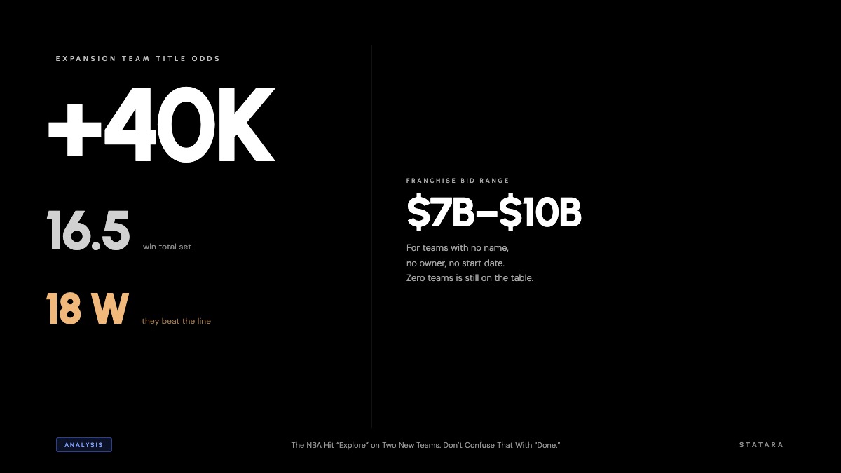 NBA expansion and sports betting