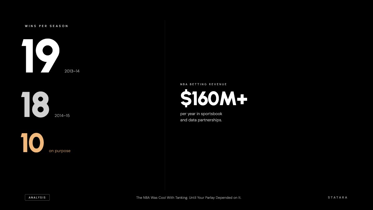 NBA tanking